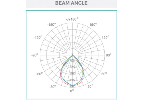 ARON LIGHT PANEL Lyss 60X60 UGR Éligible C2E Éclairage (Certificat d'Économie d'Énergie - Critères sur demande)