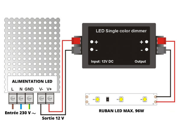 VTAC SKU 3300 DIMMER POUR RUBAN LED AVEC TÉLÉCOMMANDE 96W 12-24V STRIPLIGHT