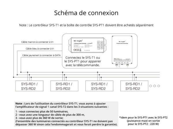 Mi-Light Mi-Boxer MILIGHT MIBOXER Mi Light Mi Boxer SYS-RD1 SYSRD SYS RD1 SYS RD 1