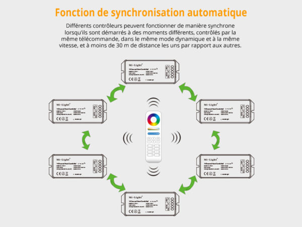 Mi-Light Mi-Boxer MILIGHT MIBOXER Mi Light Mi Boxer SYS-T1 SYST1 SYS T1 SYS T 1